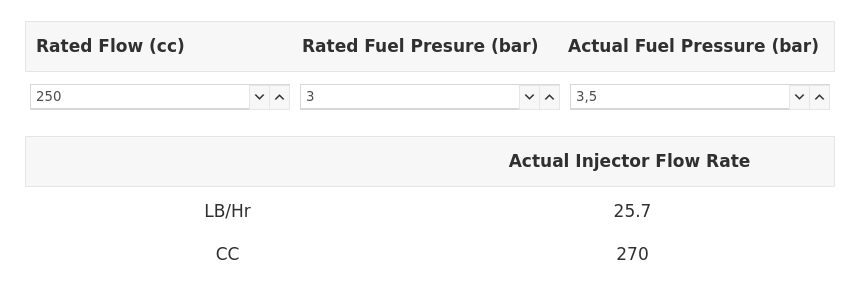 Screenshot 2025-02-03 at 08-05-46 Calculators - Injector Flow VS Fuel Pressure Calculator - Raceworks.png